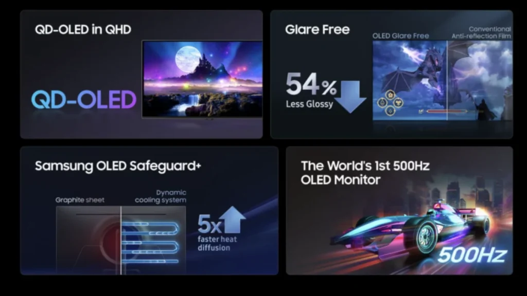 Samsung 500Hz Monitor